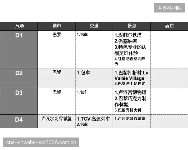 巴黎双核驱动进攻体系，中前场配合默契度冠绝联盟。